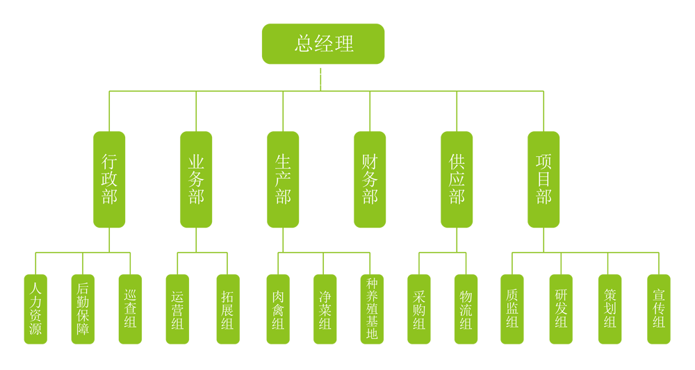 組織結構.png